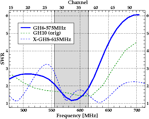 SWR Plot